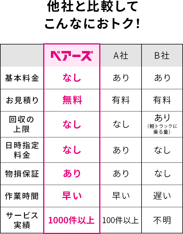 他社比較