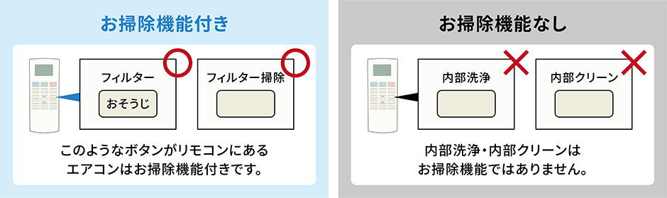 エアコンの見分け方