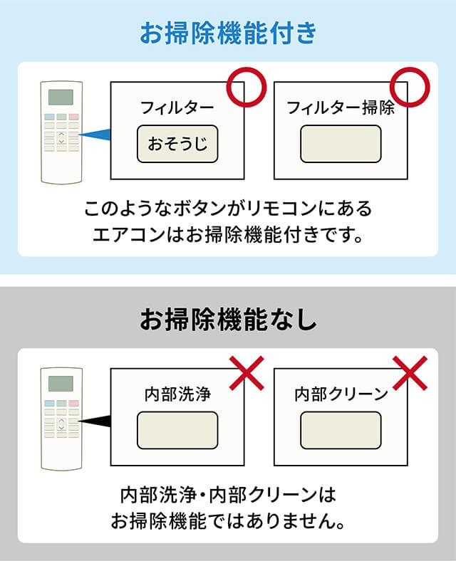 エアコンの見分け方