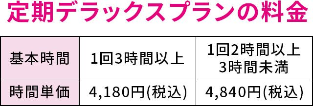 定期デラックスプランの料金