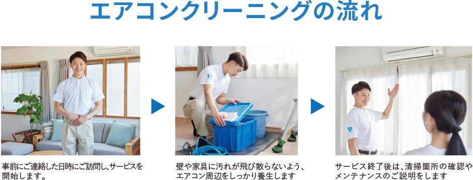 エアコンクリーニングの流れ