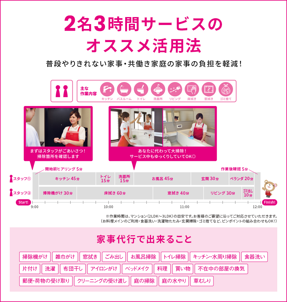 3時間サービスのオススメ活用方法