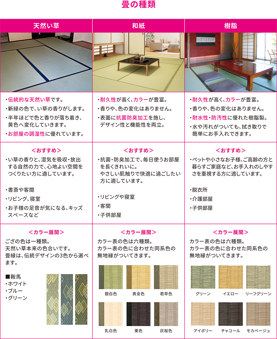 畳の早見表