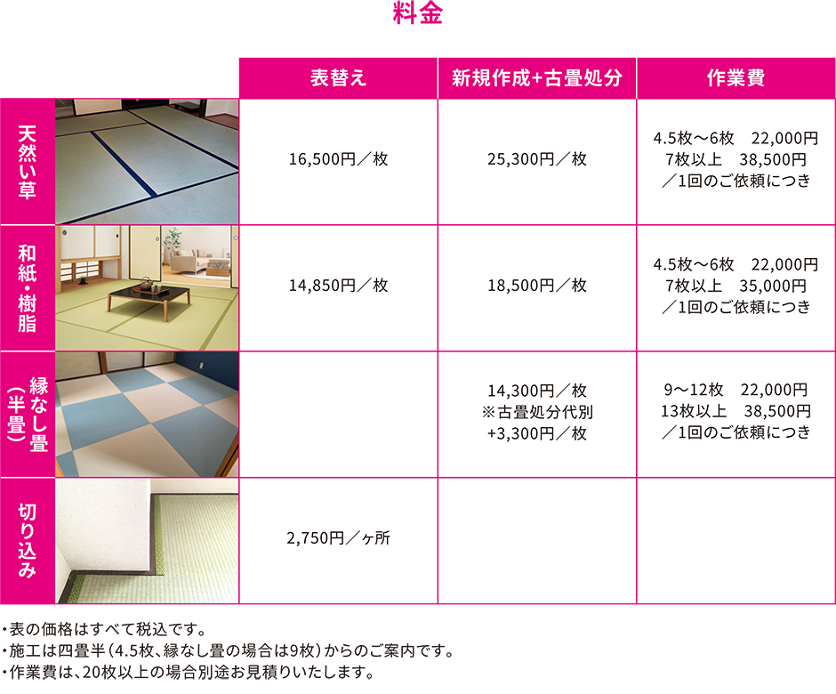 畳の料金表